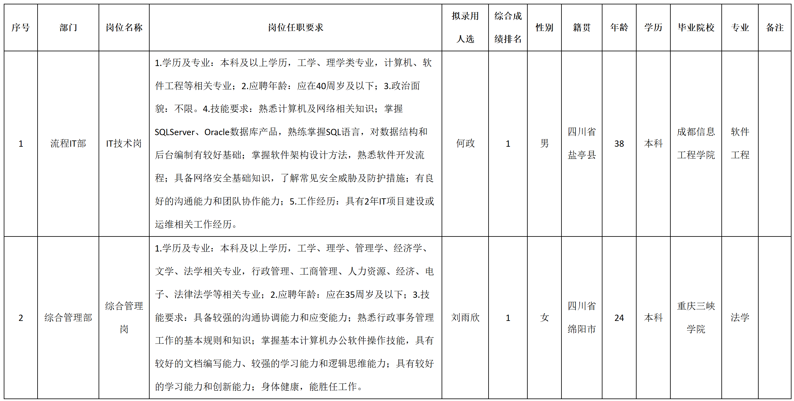 空管.png 空管.png