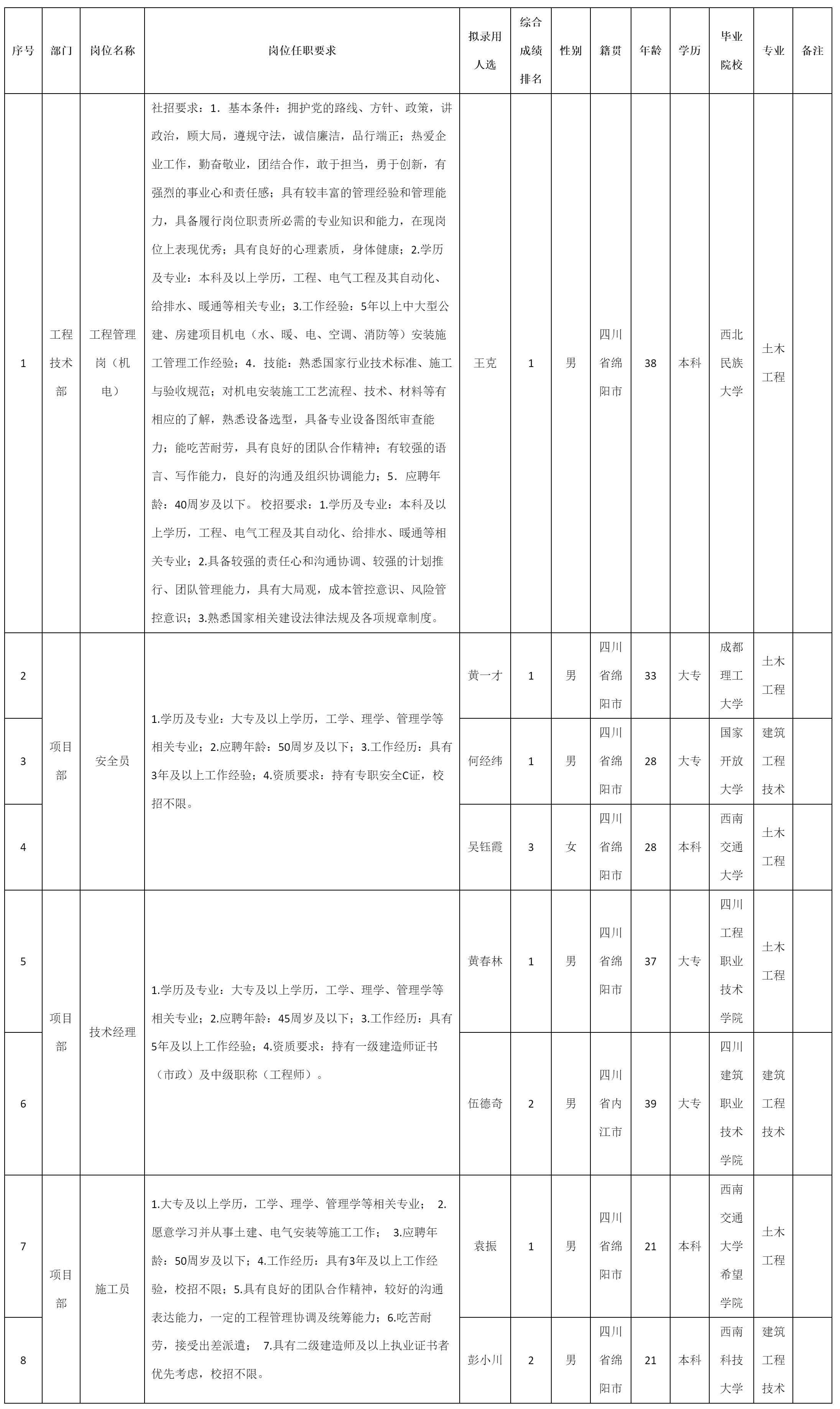 四川九洲建筑工.png 四川九洲建筑工.png