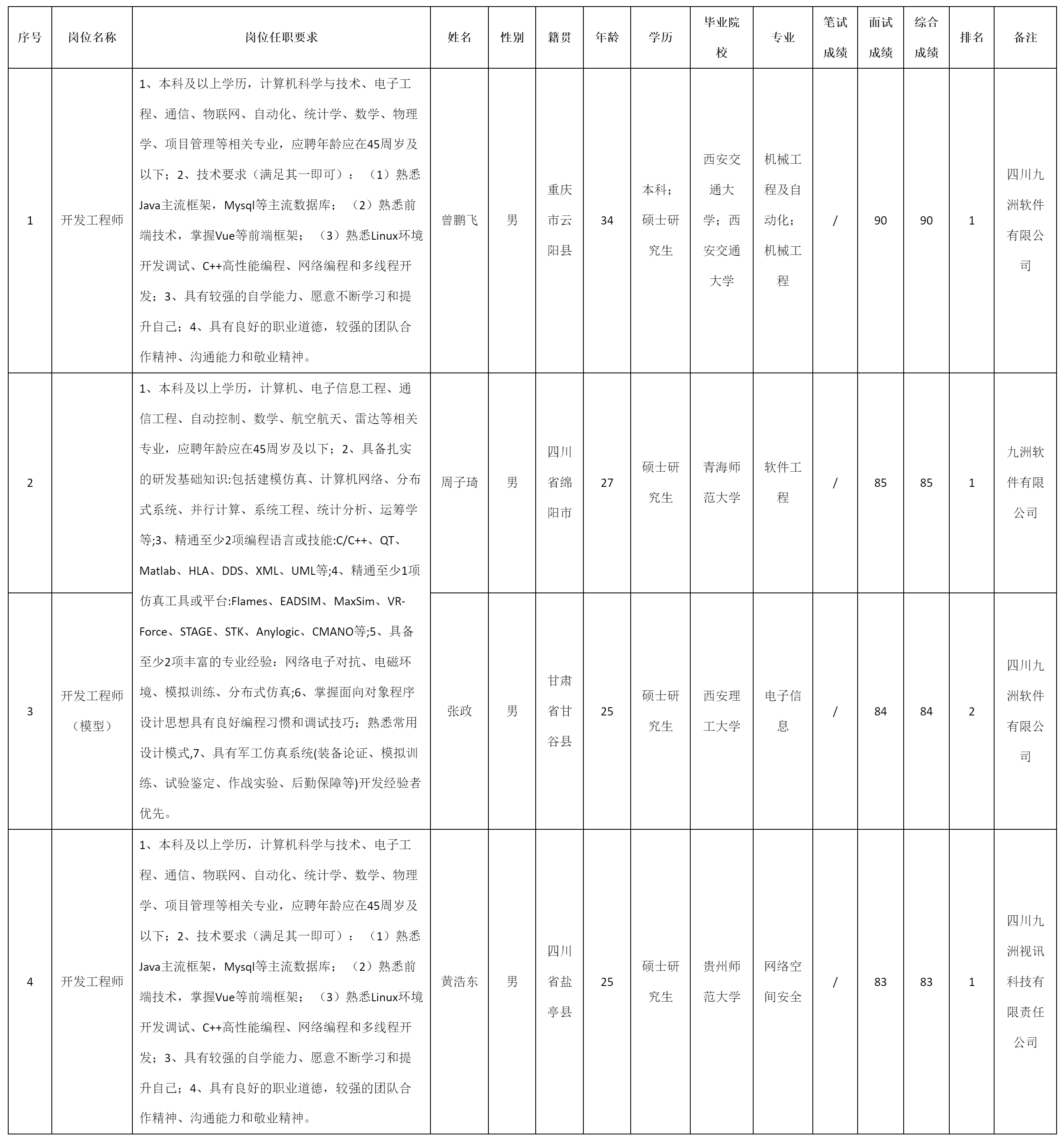 模型.png 模型.png