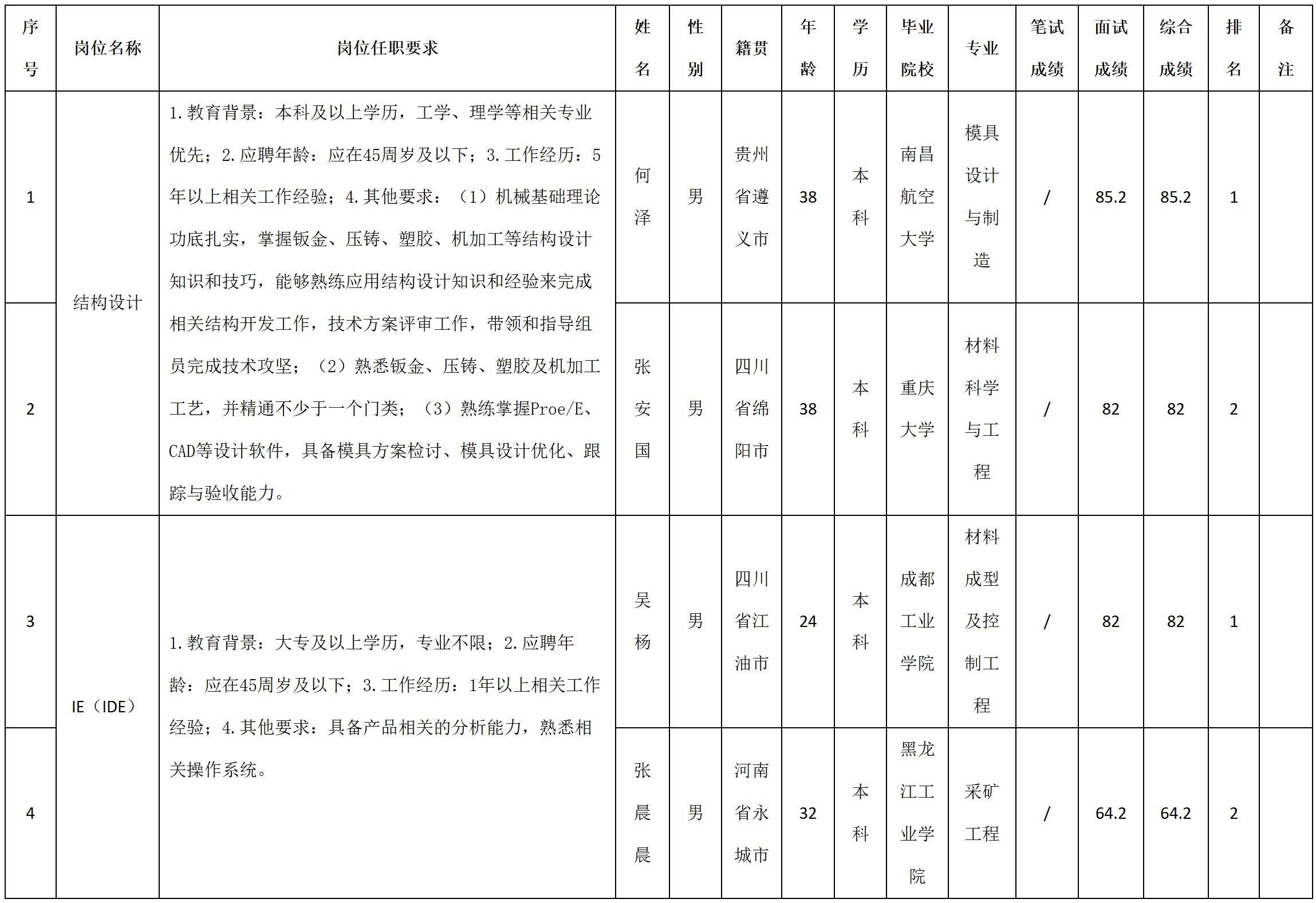 結(jié)構(gòu).jpg 結(jié)構(gòu).jpg
