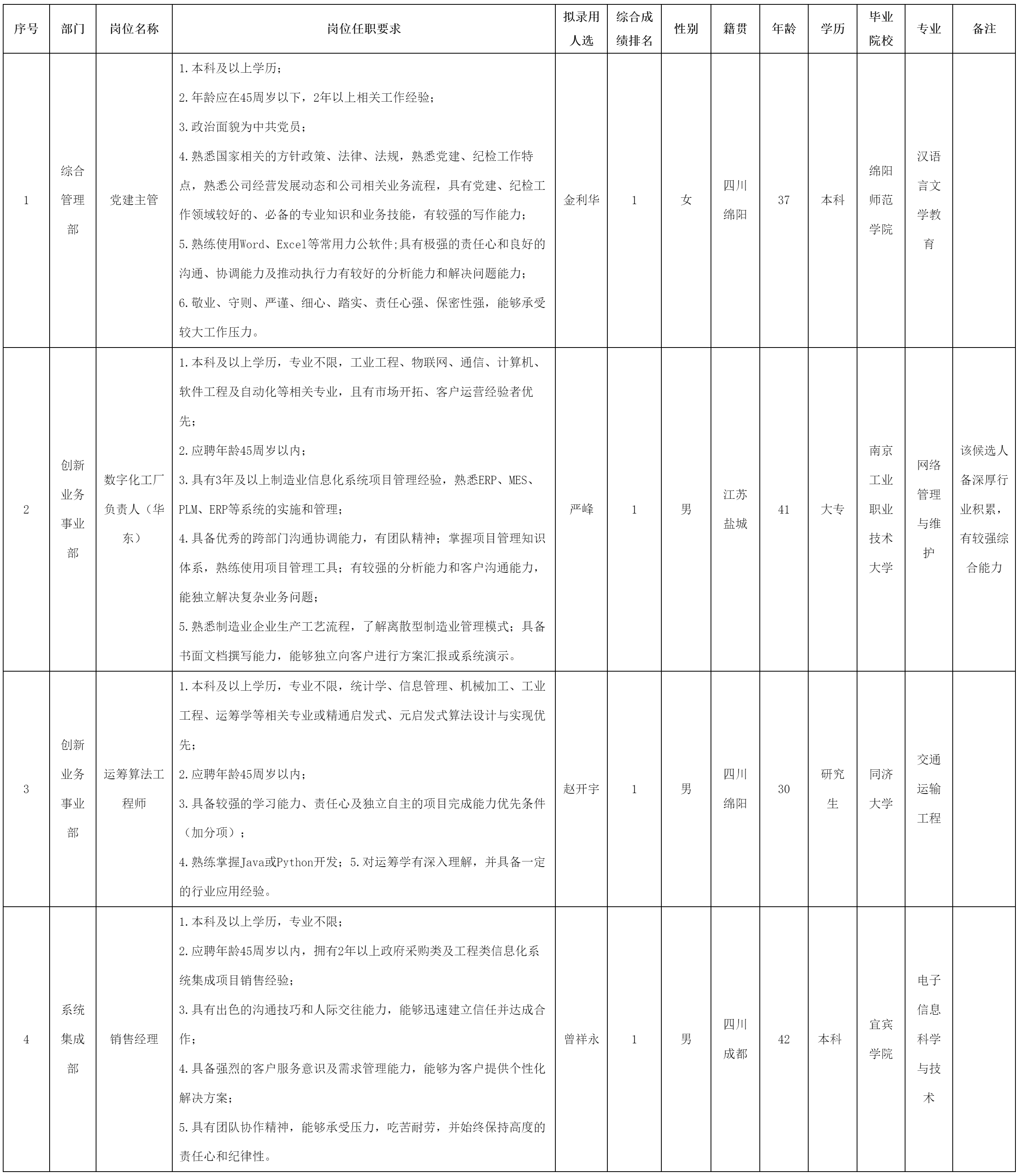 黨建主管等.png 黨建主管等.png