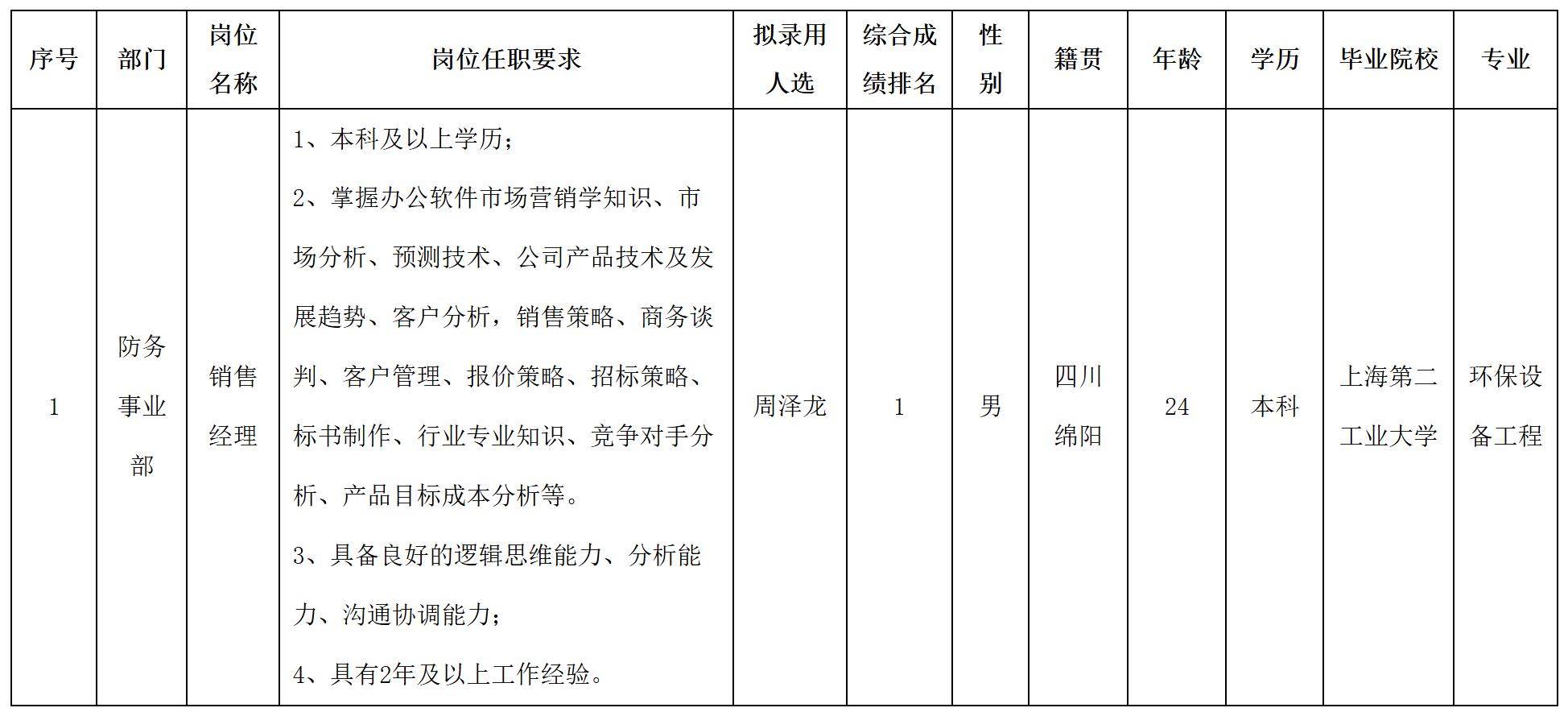 銷售經(jīng)理.jpg 銷售經(jīng)理.jpg