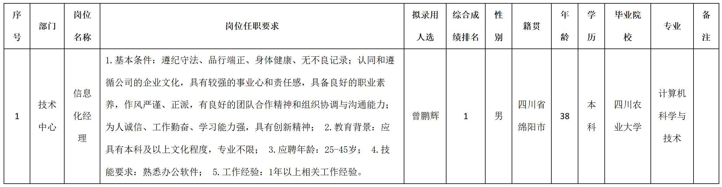信息化.jpg 信息化.jpg