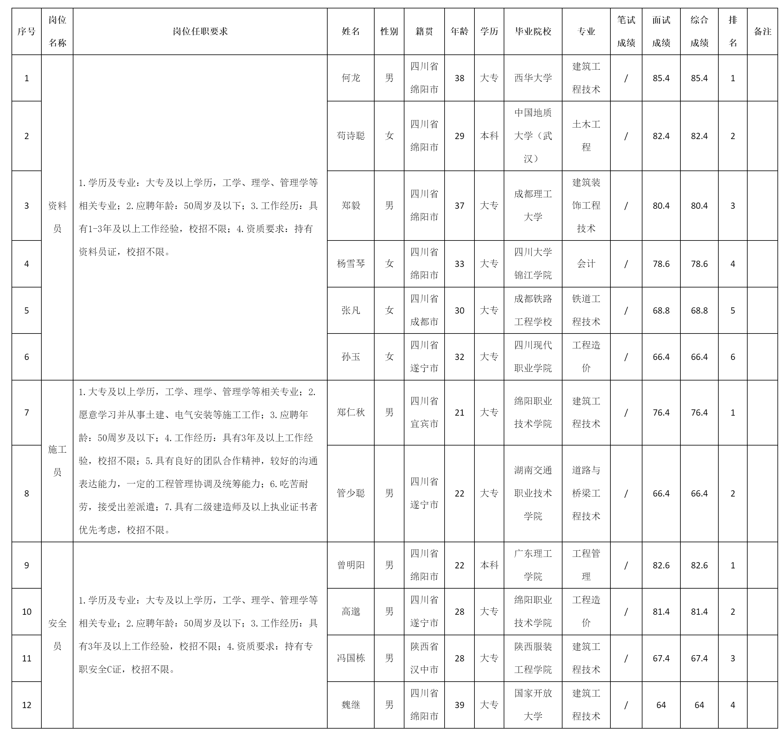 四川九洲建筑工程有.png 四川九洲建筑工程有.png