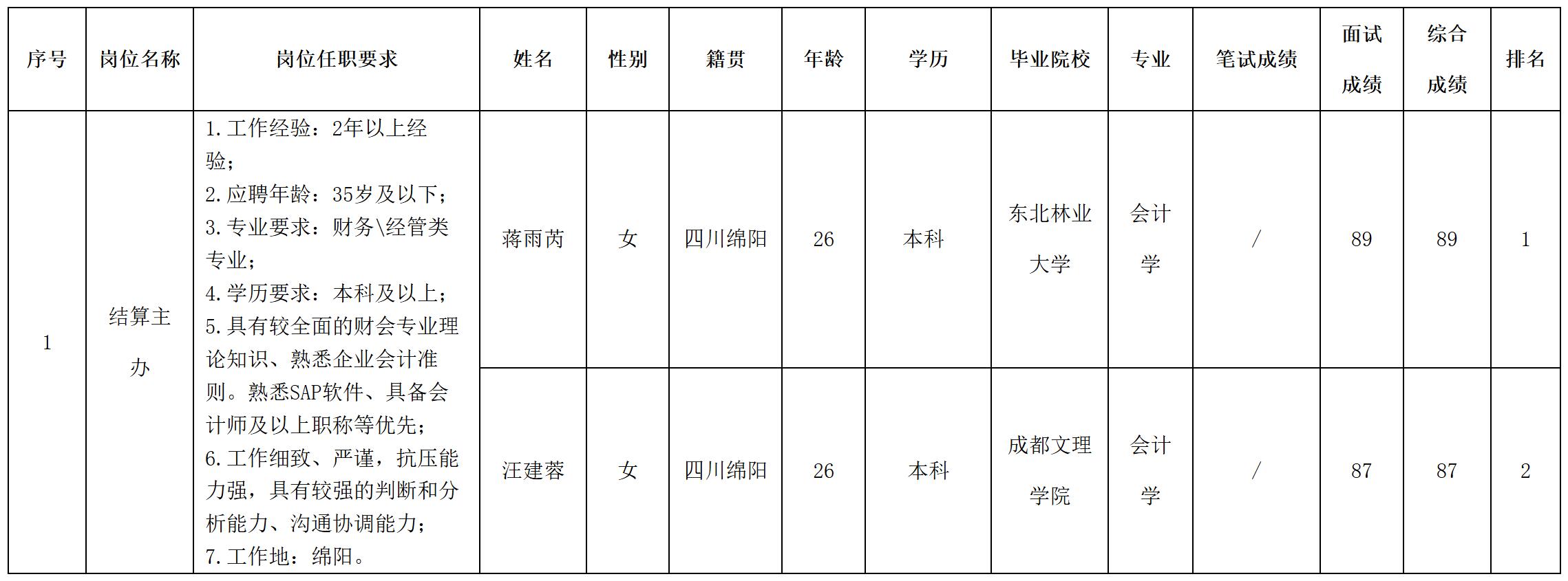 財(cái)務(wù).jpg 財(cái)務(wù).jpg