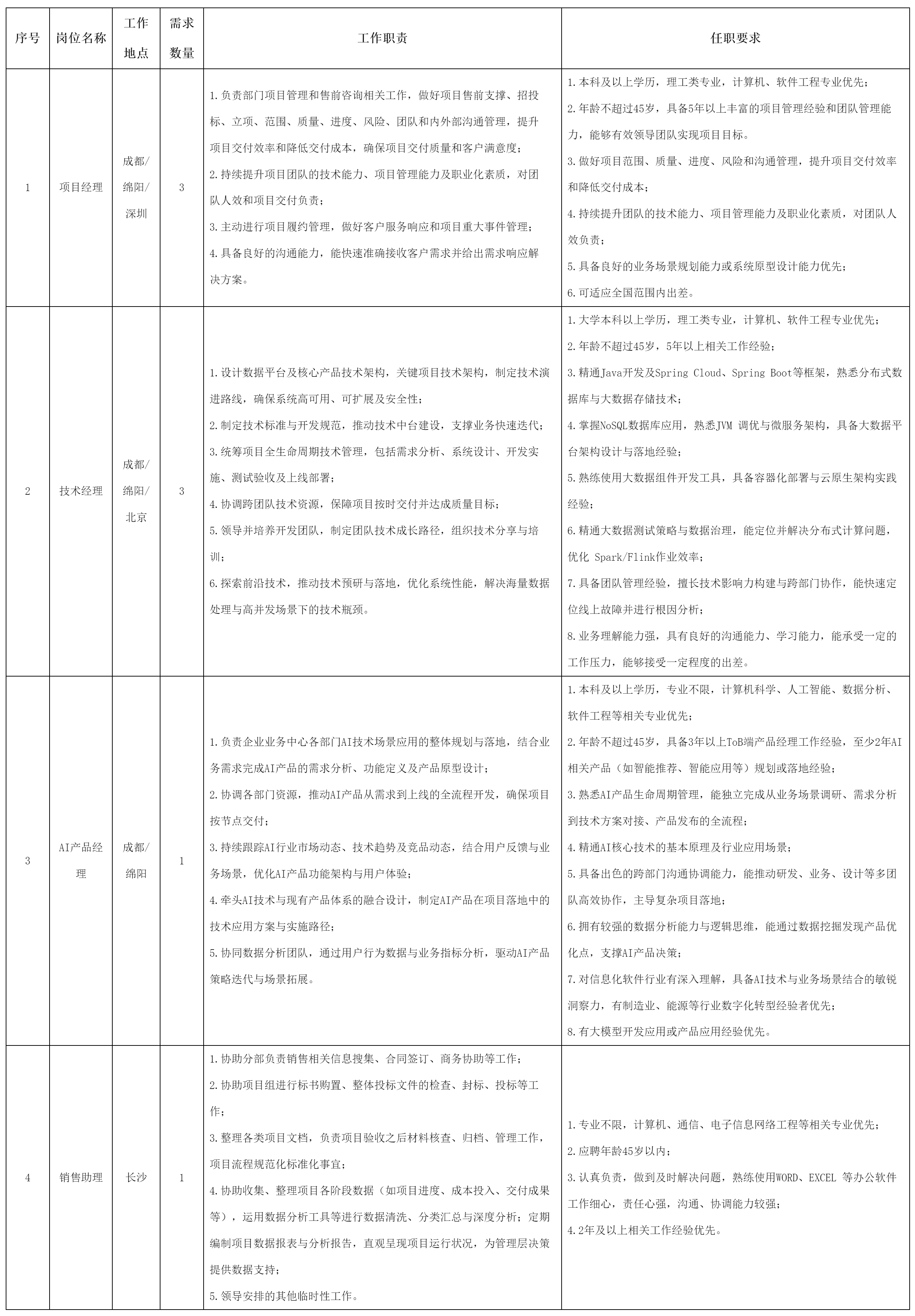 項(xiàng)目經(jīng)理.png 項(xiàng)目經(jīng)理.png