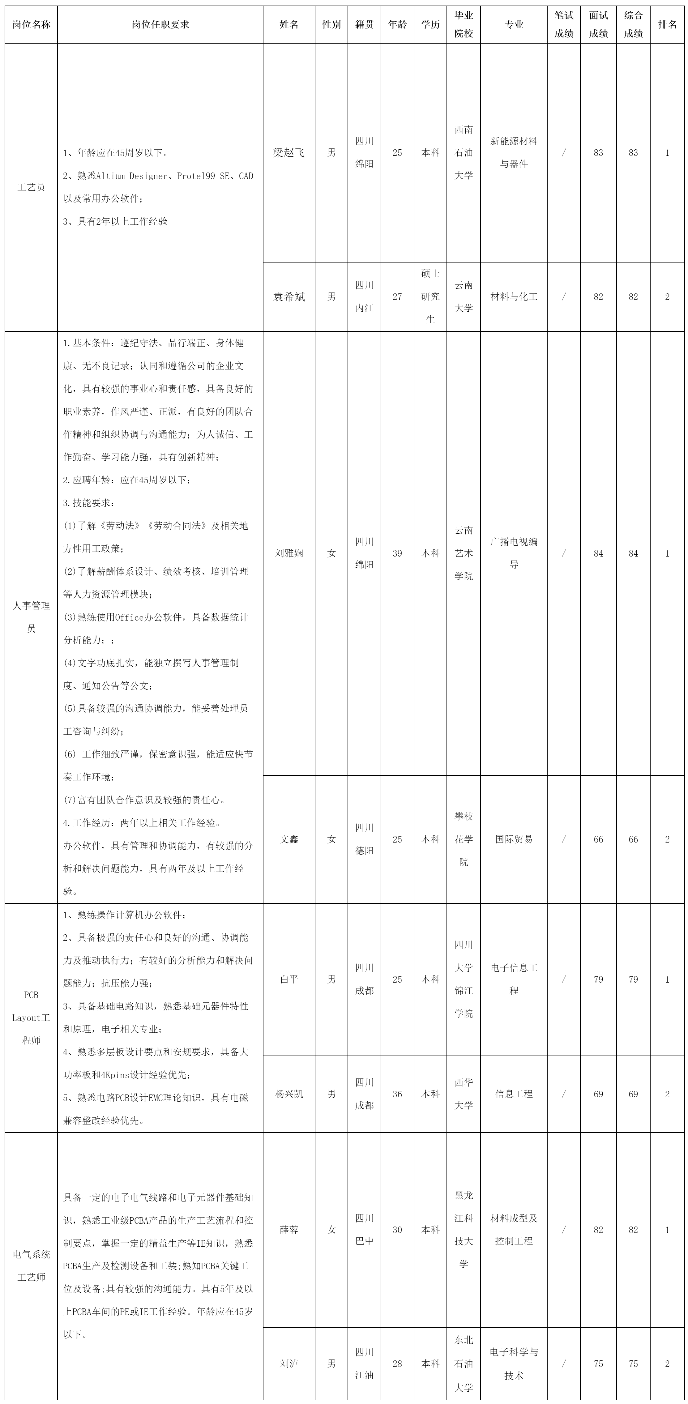 四川長(zhǎng)虹電源股份.png 四川長(zhǎng)虹電源股份.png