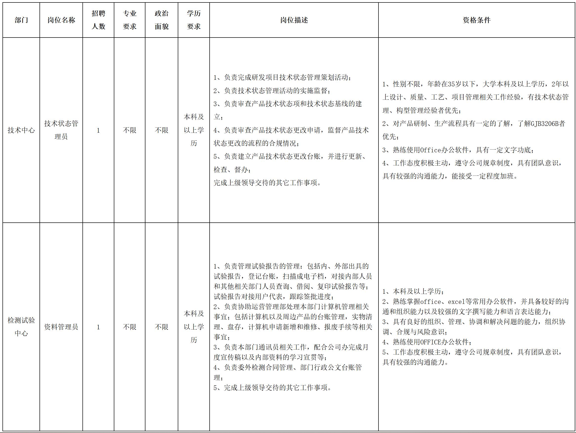 狀態(tài).jpg 狀態(tài).jpg