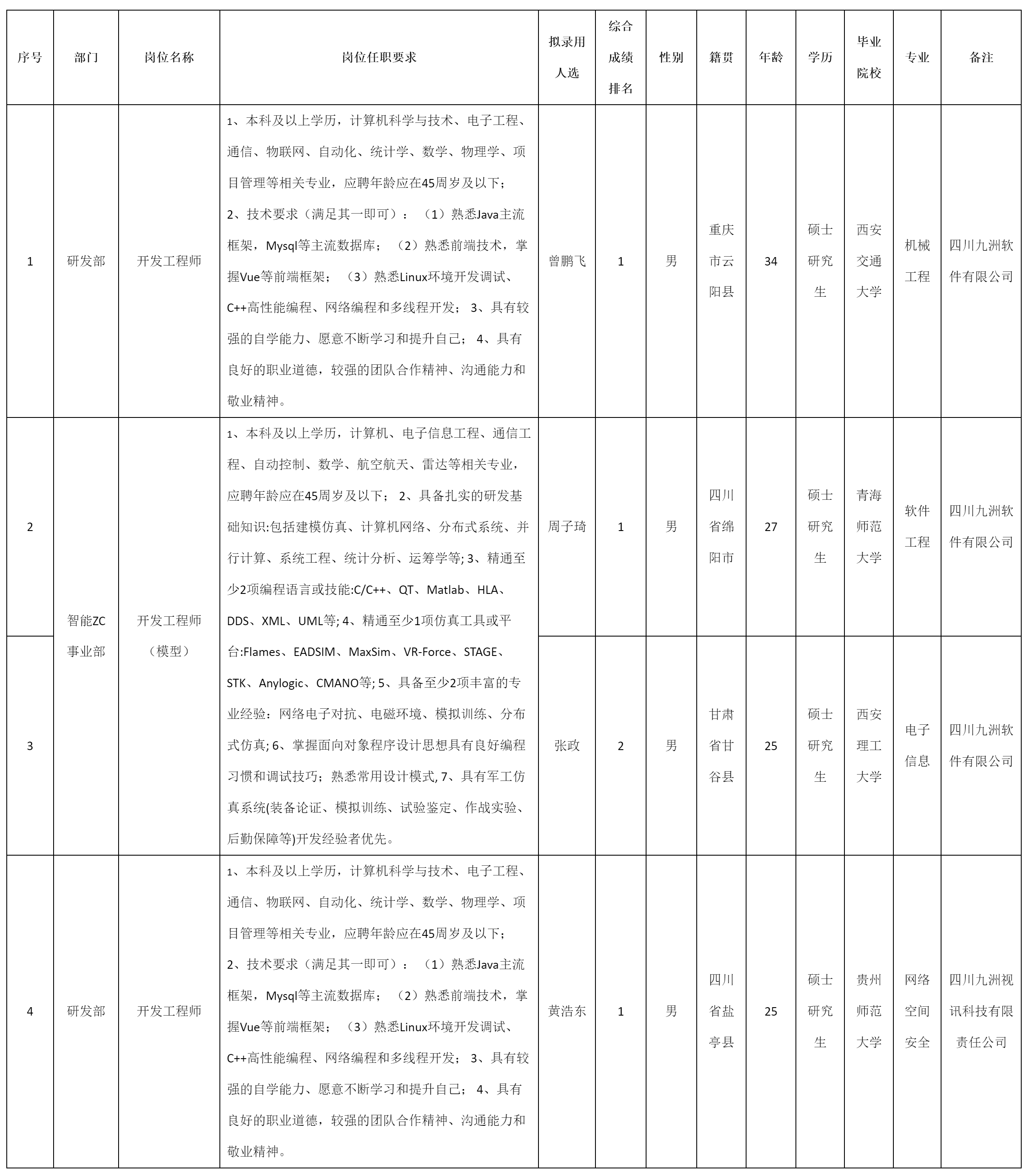 模型.png 模型.png