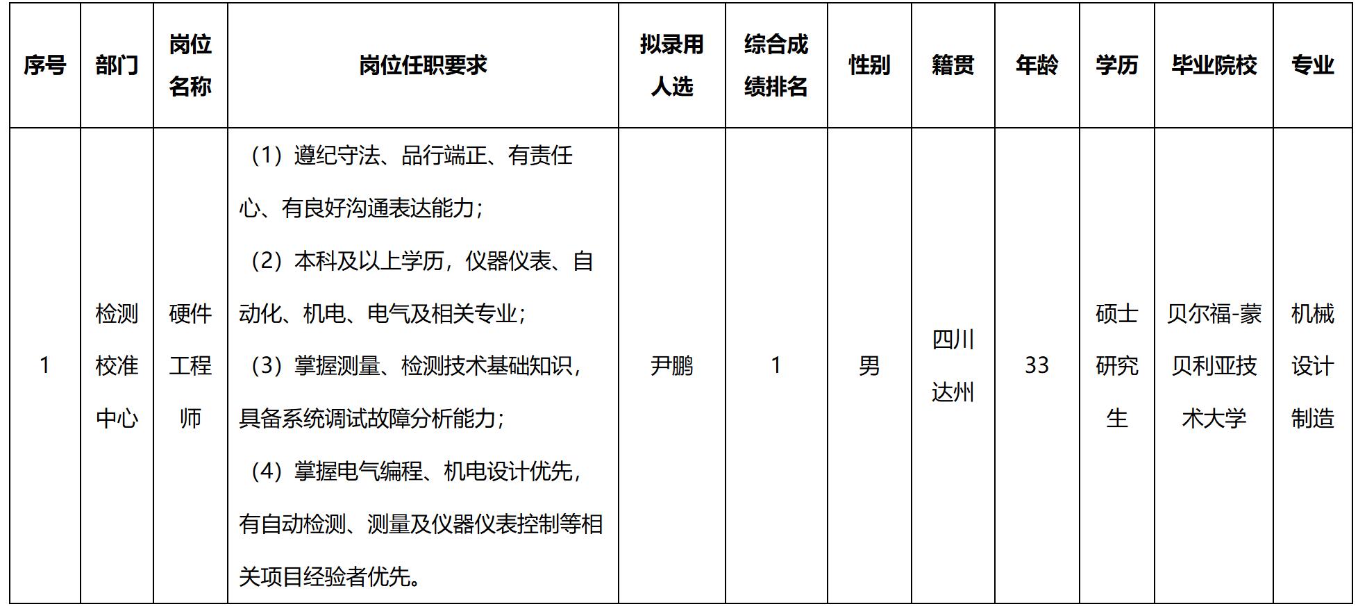 啟睿.jpg 啟睿.jpg