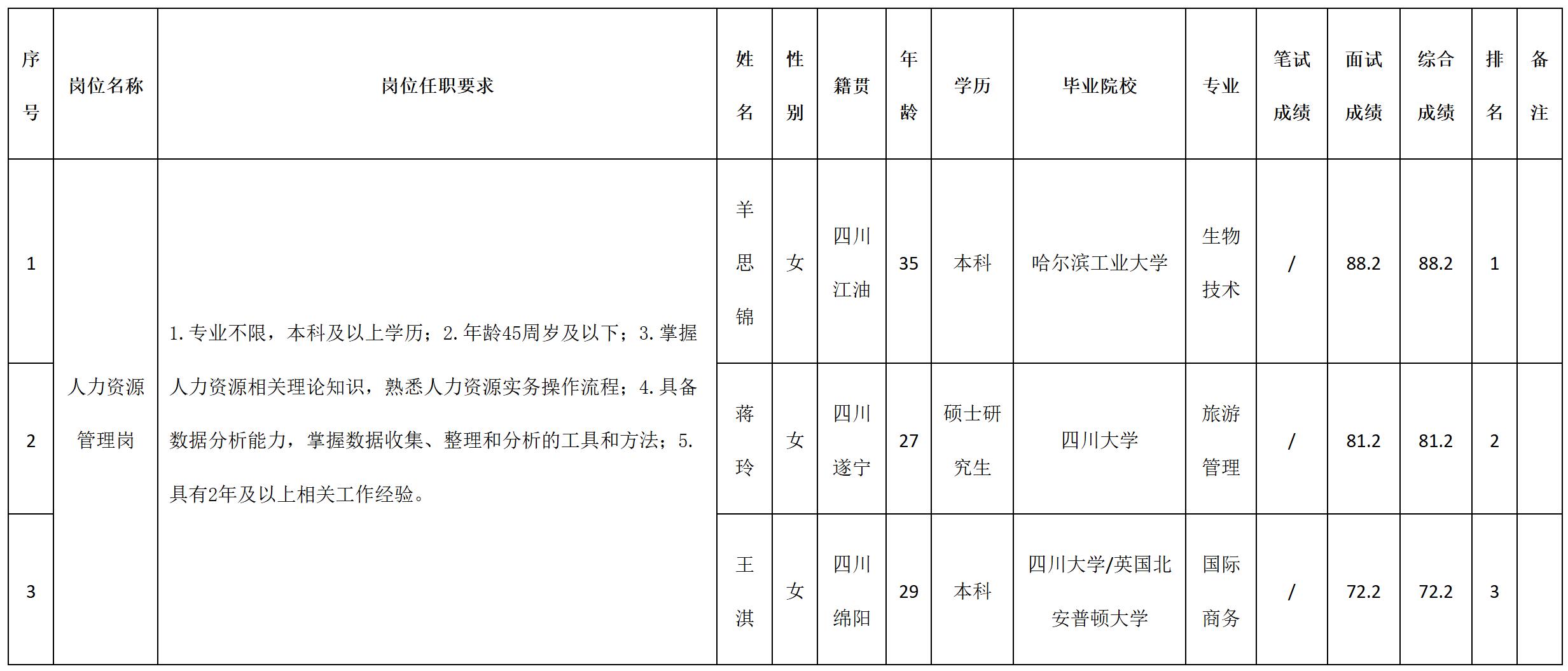 人資源.jpg 人資源.jpg