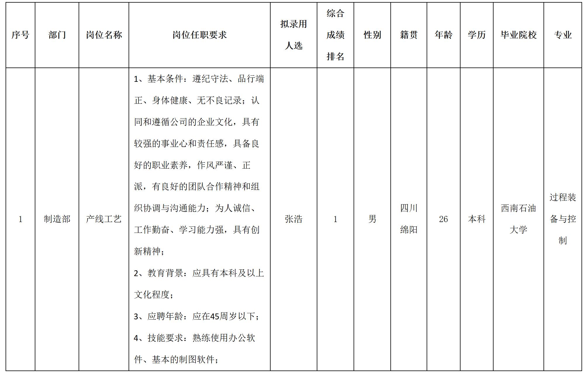 長(zhǎng)虹空調(diào).jpg 長(zhǎng)虹空調(diào).jpg